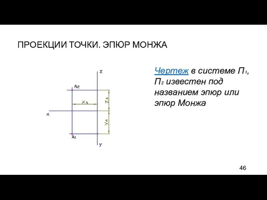 ПРОЕКЦИИ ТОЧКИ. ЭПЮР МОНЖА Чертеж в системе П₁, П₂ известен под названием эпюр или эпюр Монжа