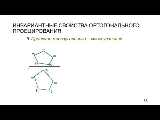 ИНВАРИАНТНЫЕ СВОЙСТВА ОРТОГОНАЛЬНОГО ПРОЕЦИРОВАНИЯ 9. Проекция многоугольника – многоугольник