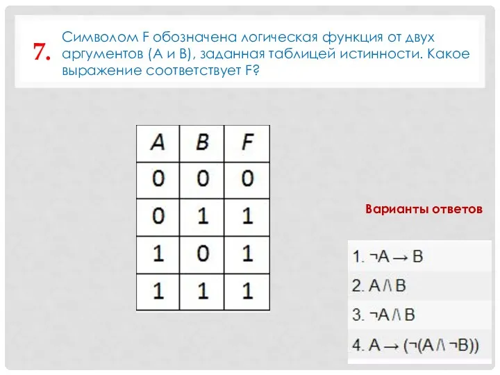 7. Варианты ответов Символом F обозначена логическая функция от двух