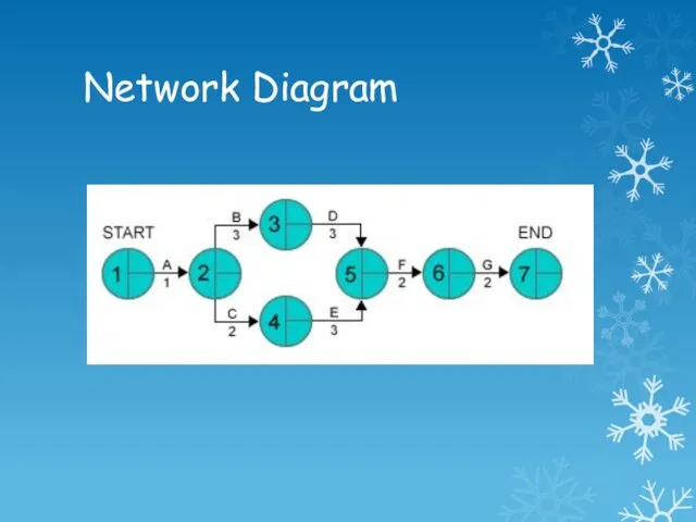 Network Diagram