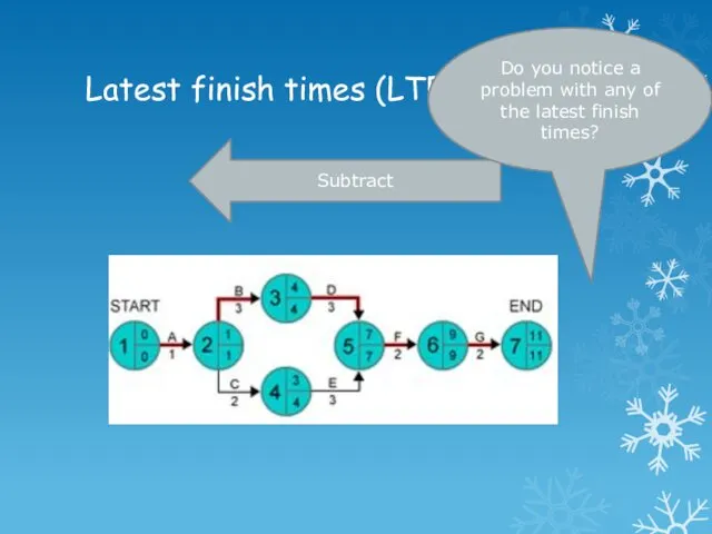 Latest finish times (LTF) Subtract Do you notice a problem with any of