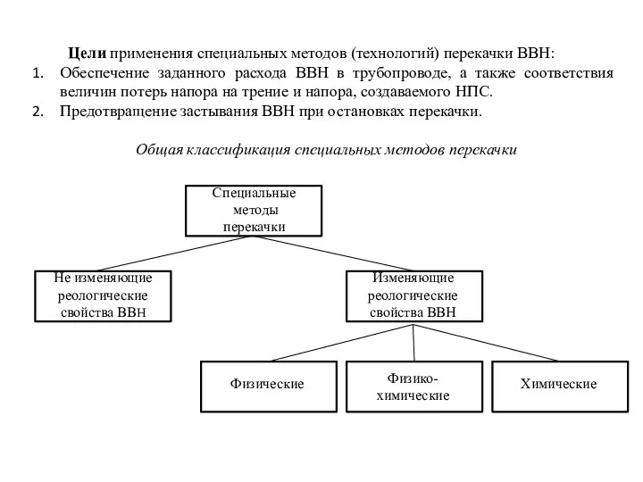 Цели применения специальных методов (технологий) перекачки ВВН: Обеспечение заданного расхода