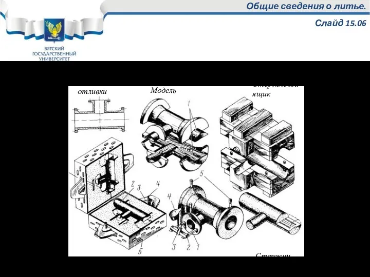 Общие сведения о литье. Слайд 15.06 Таким образом, в процессе