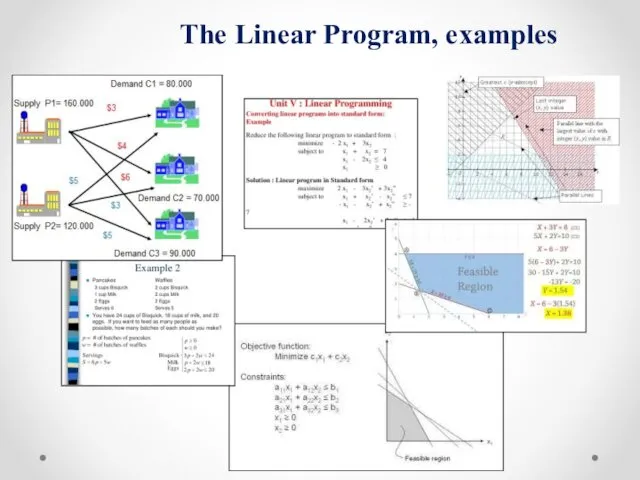 The Linear Program, examples