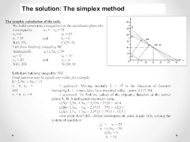 The solution: The simplex method