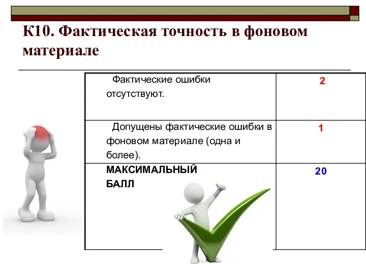 К10. Фактическая точность в фоновом материале