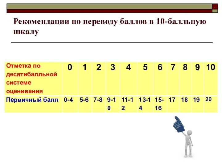 Рекомендации по переводу баллов в 10-балльную шкалу