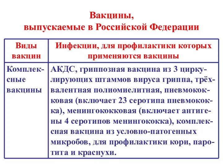 Вакцины, выпускаемые в Российской Федерации