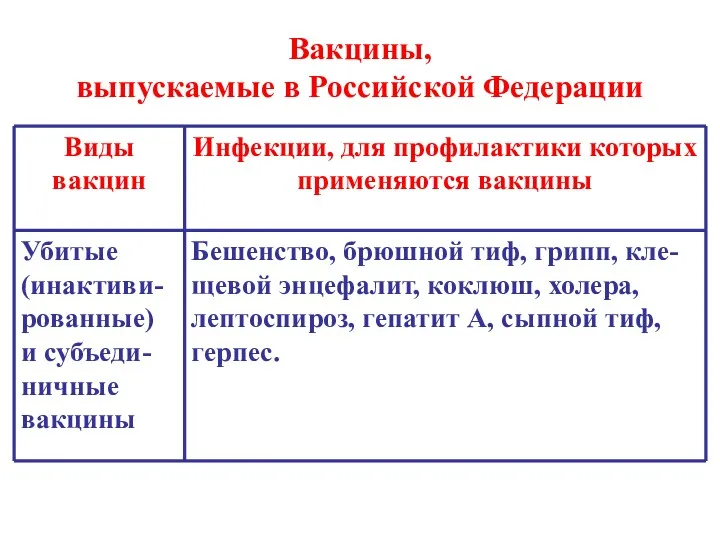 Вакцины, выпускаемые в Российской Федерации