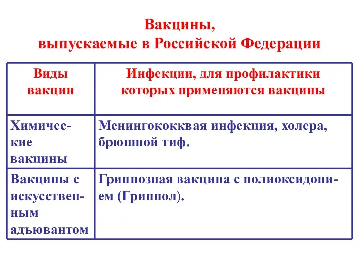 Вакцины, выпускаемые в Российской Федерации