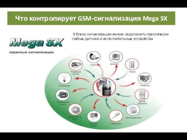 К блоку сигнализации можно подключить практически любые датчики и исполнительные устройства Что контролирует GSM-сигнализация Mega SX