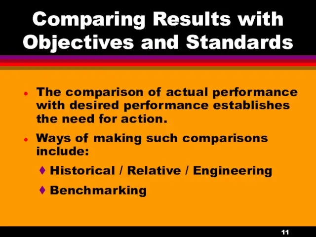 Comparing Results with Objectives and Standards The comparison of actual performance with desired