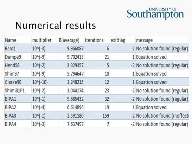 Numerical results