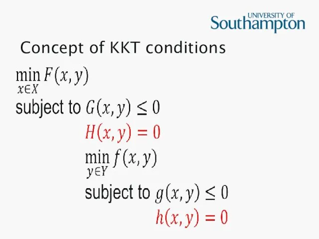 Concept of KKT conditions