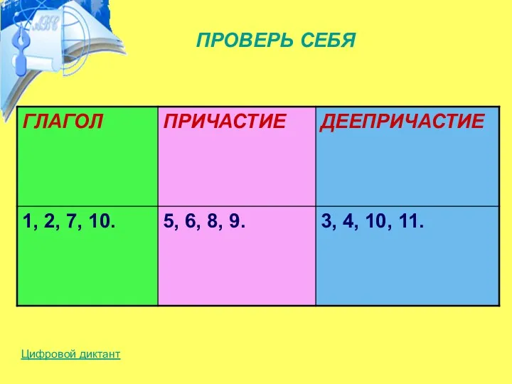 ПРОВЕРЬ СЕБЯ Цифровой диктант