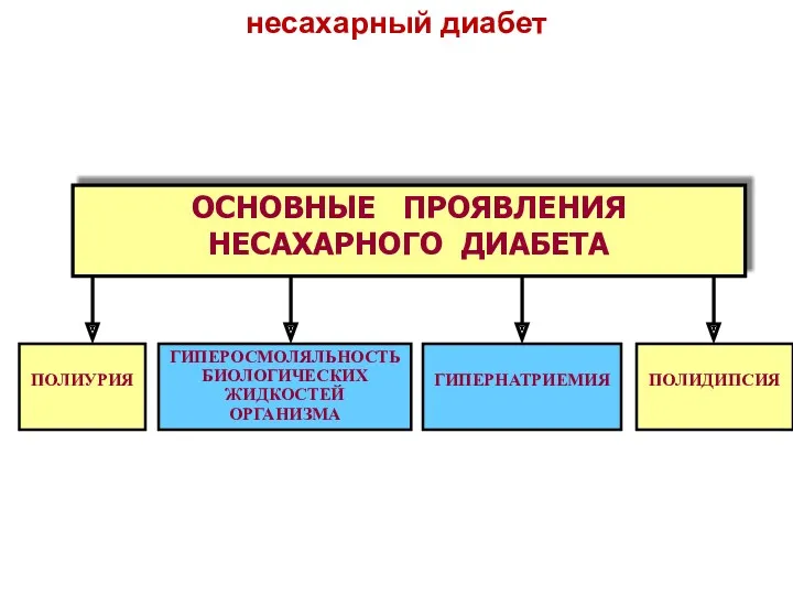 несахарный диабет