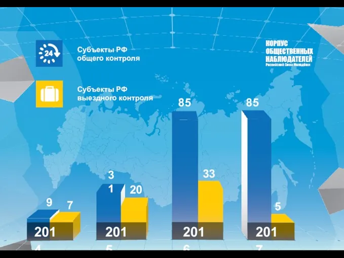 7 9 20 33 31 5 85 85 Субъекты РФ