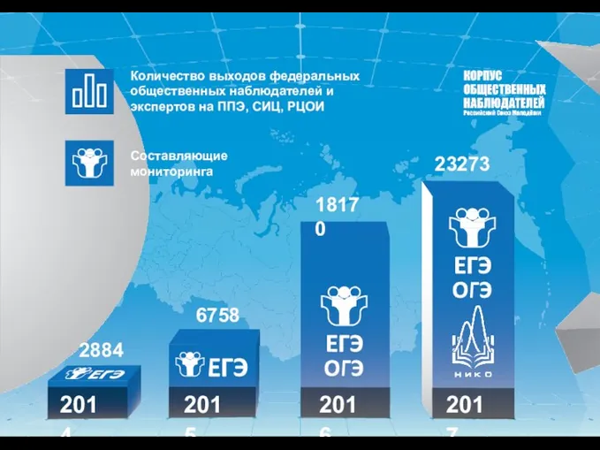 6758 2884 23273 18170 Количество выходов федеральных общественных наблюдателей и