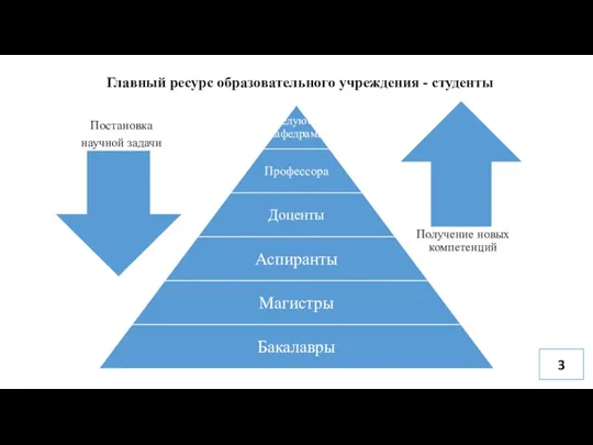 3 Главный ресурс образовательного учреждения - студенты