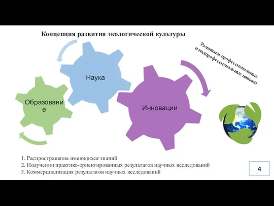 4 Концепция развития экологической культуры 1. Распространение имеющихся знаний 2.