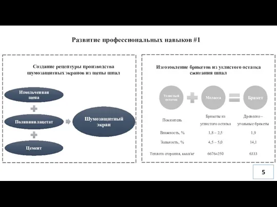 Развитие профессиональных навыков #1 5 Создание рецептуры производства шумозащитных экранов