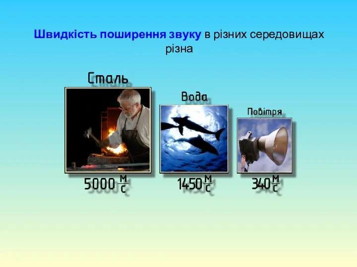 Швидкість поширення звуку в різних середовищах різна