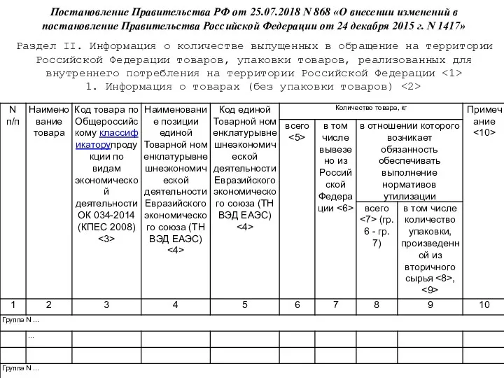 Постановление Правительства РФ от 25.07.2018 N 868 «О внесении изменений