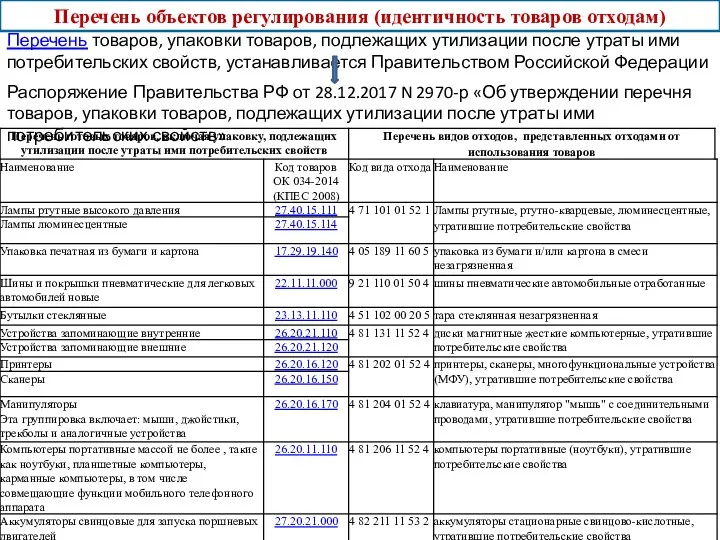 Перечень товаров, упаковки товаров, подлежащих утилизации после утраты ими потребительских