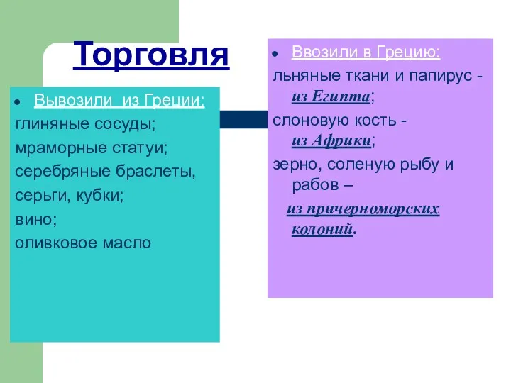 Торговля Вывозили из Греции: глиняные сосуды; мраморные статуи; серебряные браслеты,