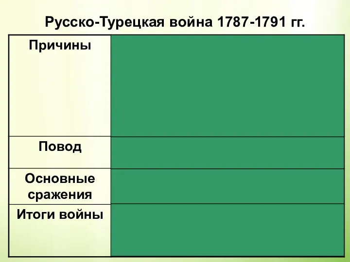 Русско-Турецкая война 1787-1791 гг.