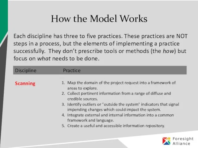 How the Model Works Each discipline has three to five