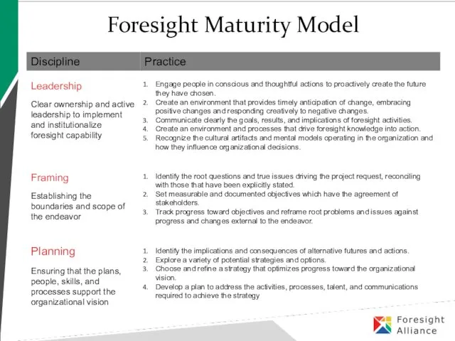 Foresight Maturity Model