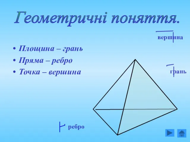 грань ребро вершина Геометричні поняття. Площина – грань Пряма – ребро Точка – вершина