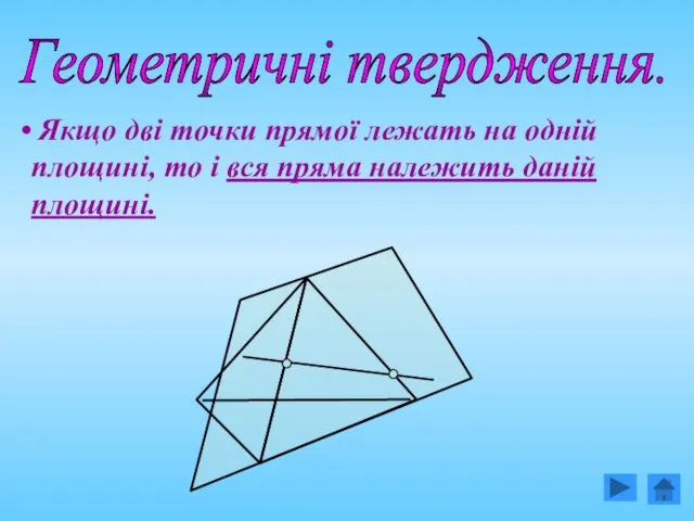 Геометричні твердження. Якщо дві точки прямої лежать на одній площині,