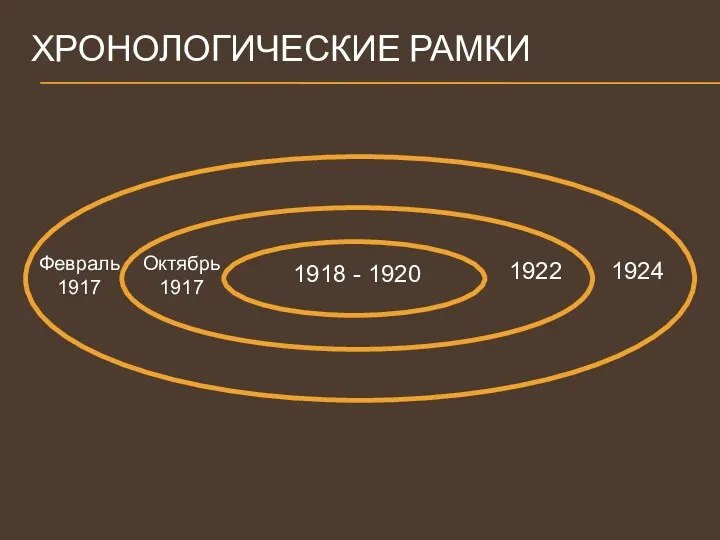 ХРОНОЛОГИЧЕСКИЕ РАМКИ Февраль 1917 1924 Октябрь 1917 1918 - 1920 1922