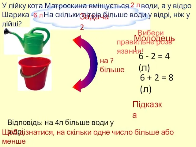 Задача 2 У лійку кота Матроскина вміщується води, а у