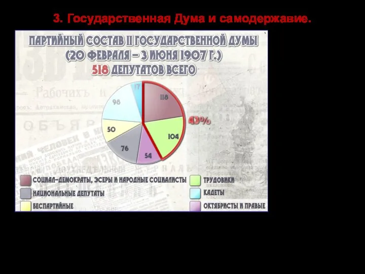 3. Государственная Дума и самодержавие. II Дума оказалась так же