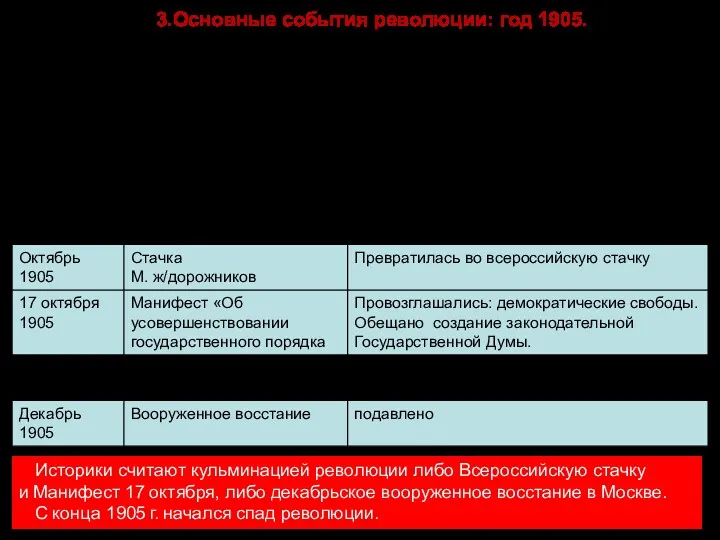 3.Основные события революции: год 1905. Историки считают кульминацией революции либо