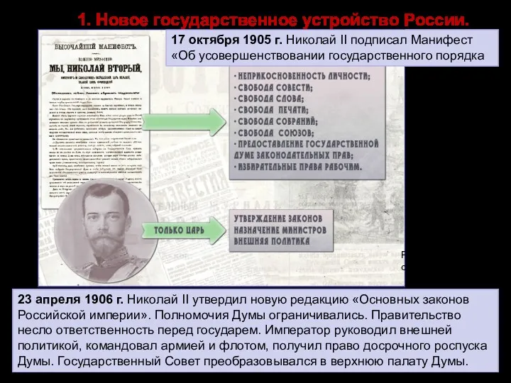 1. Новое государственное устройство России. 17 октября 1905 г. Николай