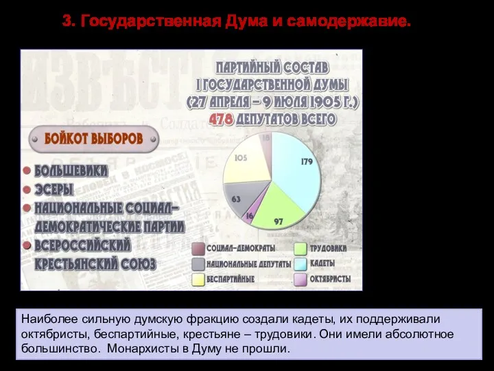 3. Государственная Дума и самодержавие. Наиболее сильную думскую фракцию создали