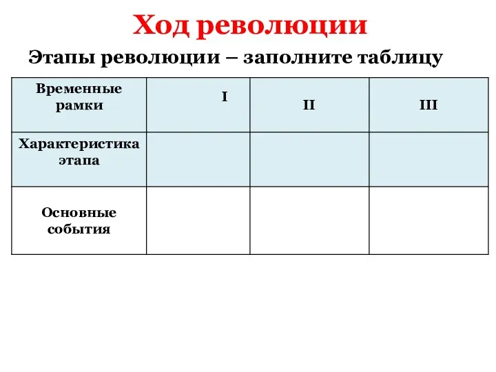 Ход революции Этапы революции – заполните таблицу