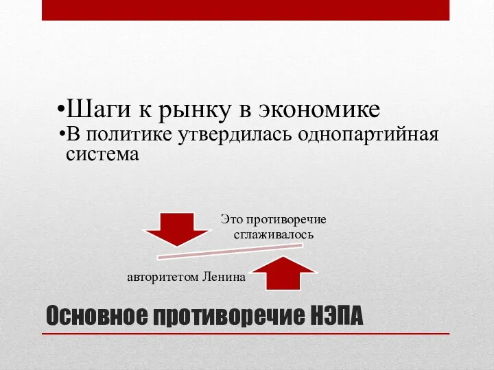 Основное противоречие НЭПА Шаги к рынку в экономике В политике утвердилась однопартийная система