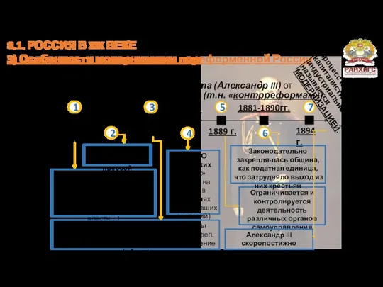 8.1. РОССИЯ В XIX ВЕКЕ 3) Особенности модернизации пореформенной России