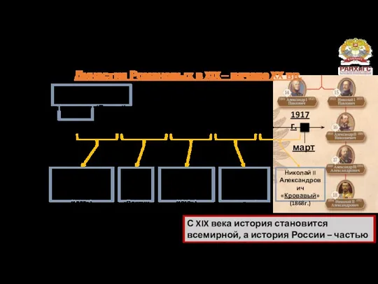 С XIX века история становится всемирной, а история России –