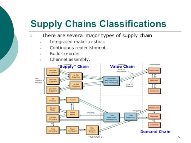 Chapter 8 Supply Chains Classifications There are several major types
