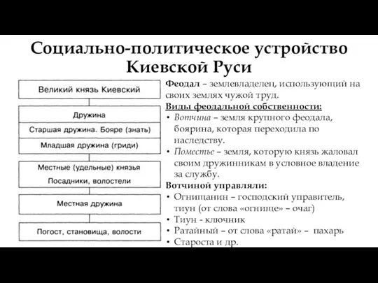 Социально-политическое устройство Киевской Руси Феодал – землевладелец, использующий на своих