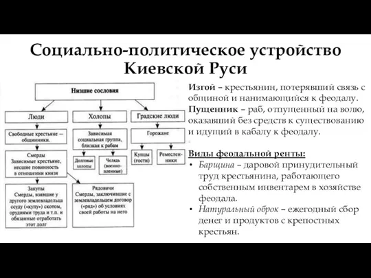 Социально-политическое устройство Киевской Руси Изгой – крестьянин, потерявший связь с