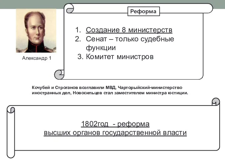1802год - реформа высших органов государственной власти Александр 1 Кочубей
