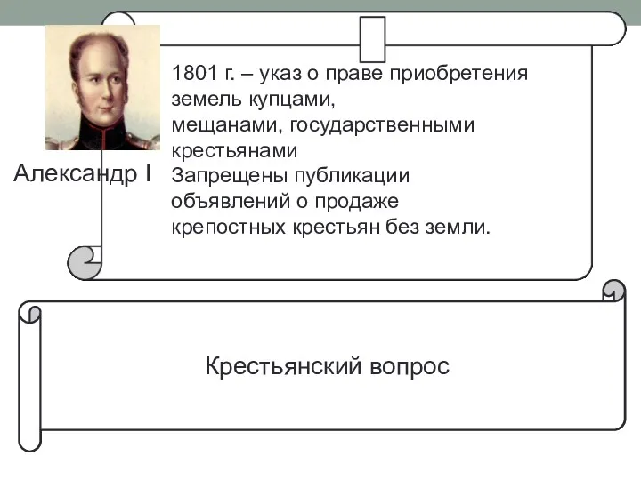 1801 год Александр I Крестьянский вопрос 1801 г. – указ