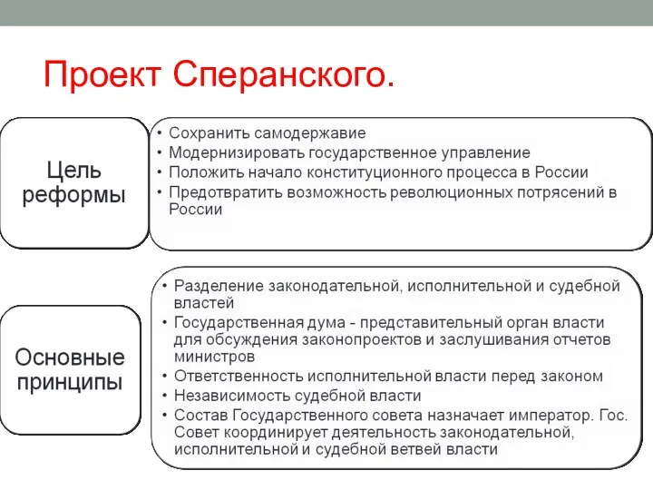 Проект Сперанского.